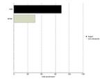 Progesterone Receptor Antibody