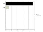 PSME3 Antibody