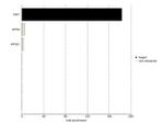 c-Raf Antibody