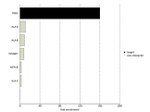 RSK2 Antibody