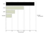 SMAD4 Antibody