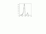 CD19 Antibody in Flow Cytometry (Flow)