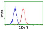 C20orf3 Antibody in Flow Cytometry (Flow)