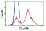 C2orf40 Antibody in Flow Cytometry (Flow)