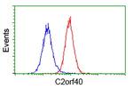 C2orf40 Antibody in Flow Cytometry (Flow)