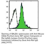 CD44 Antibody in Flow Cytometry (Flow)