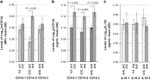 CD14 Antibody in Flow Cytometry (Flow)