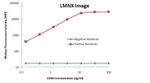 CD80 Antibody in Luminex (LUM)