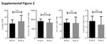 CD8a Antibody in Flow Cytometry (Flow)