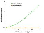 CDH1 Antibody in ELISA (ELISA)