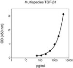 Human TGF beta Matched Antibody Pair