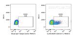 CD35 Antibody in Flow Cytometry (Flow)