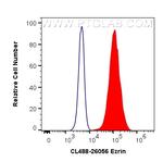 Ezrin Antibody in Flow Cytometry (Flow)