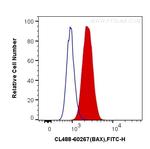 BAX Antibody in Flow Cytometry (Flow)