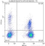 CD73 Antibody in Flow Cytometry (Flow)