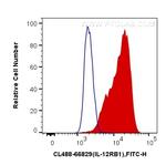 IL-12RB1 Antibody in Flow Cytometry (Flow)