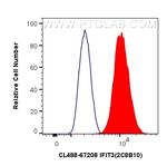 IFIT3 Antibody in Flow Cytometry (Flow)