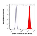 FUS/TLS Antibody in Flow Cytometry (Flow)