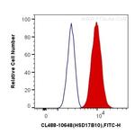 ERAB Antibody in Flow Cytometry (Flow)