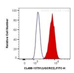 Spartin, SPG20 Antibody in Flow Cytometry (Flow)