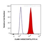 TOM70 Antibody in Flow Cytometry (Flow)