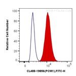 PCM1 Antibody in Flow Cytometry (Flow)