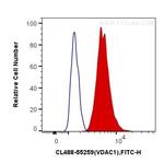 VDAC1/Porin Antibody in Flow Cytometry (Flow)