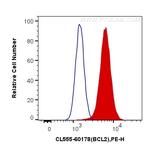 BCL2 Antibody in Flow Cytometry (Flow)