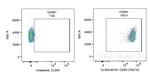 CD29 Antibody in Flow Cytometry (Flow)