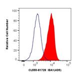 IBA1 Antibody in Flow Cytometry (Flow)