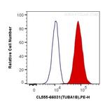 Alpha Tubulin Antibody in Flow Cytometry (Flow)