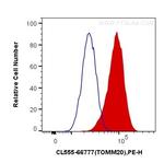 TOM20 Antibody in Flow Cytometry (Flow)