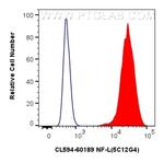 NF-L Antibody in Flow Cytometry (Flow)