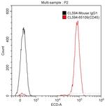 CD45 Antibody in Flow Cytometry (Flow)