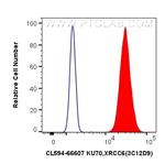 KU70/XRCC6 Antibody in Flow Cytometry (Flow)