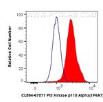 PI3 Kinase p110 Alpha Antibody in Flow Cytometry (Flow)