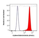 EXOSC9 Antibody in Flow Cytometry (Flow)