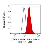 Mono/Di-Methyl-Histone H3 (Lys9) Antibody in Flow Cytometry (Flow)