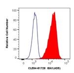 IBA1 Antibody in Flow Cytometry (Flow)