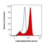 ROR1 Antibody in Flow Cytometry (Flow)