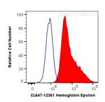 Hemoglobin Epsilon Antibody in Flow Cytometry (Flow)