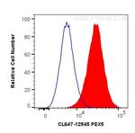 PEX5 Antibody in Flow Cytometry (Flow)