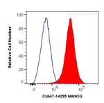 NANOG Antibody in Flow Cytometry (Flow)