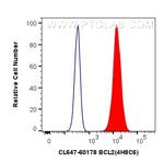 BCL2 Antibody in Flow Cytometry (Flow)