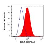 BAX Antibody in Flow Cytometry (Flow)