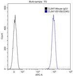 CD45 Antibody in Flow Cytometry (Flow)