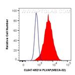 PLVAP Antibody in Flow Cytometry (Flow)