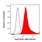 HBE1 Antibody in Flow Cytometry (Flow)