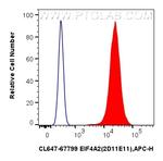 EIF4A2 Antibody in Flow Cytometry (Flow)