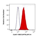 OPTN Antibody in Flow Cytometry (Flow)